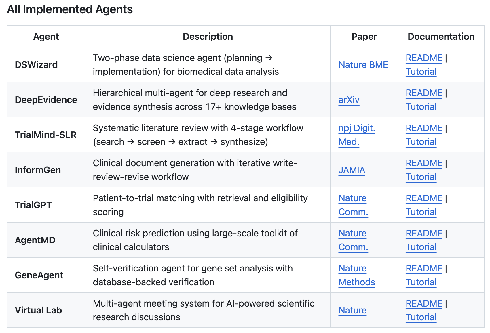 BioDSA framework architecture for rapid agent prototyping