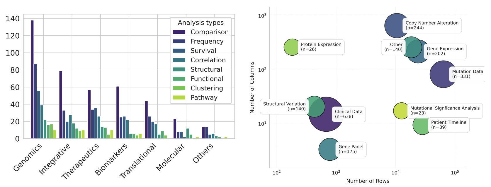 BioDSA-1K benchmark statistics across biomedical research and data-analysis tasks
