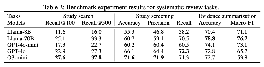 TrialPanorama benchmark results for systematic-review tasks